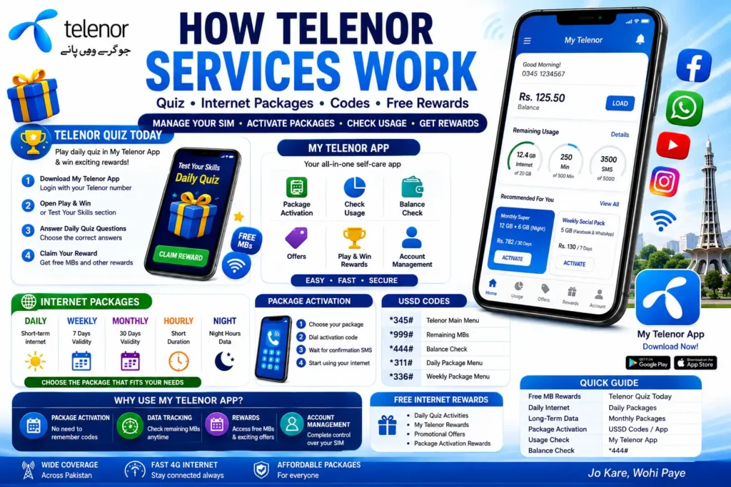 How Telenor Works 2026