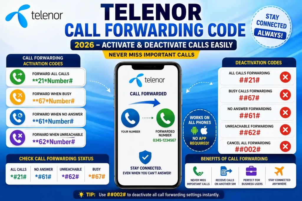 Telenor Call Forwarding Code 2026
