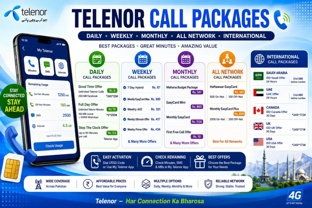 Telenor Call Packages 2026
