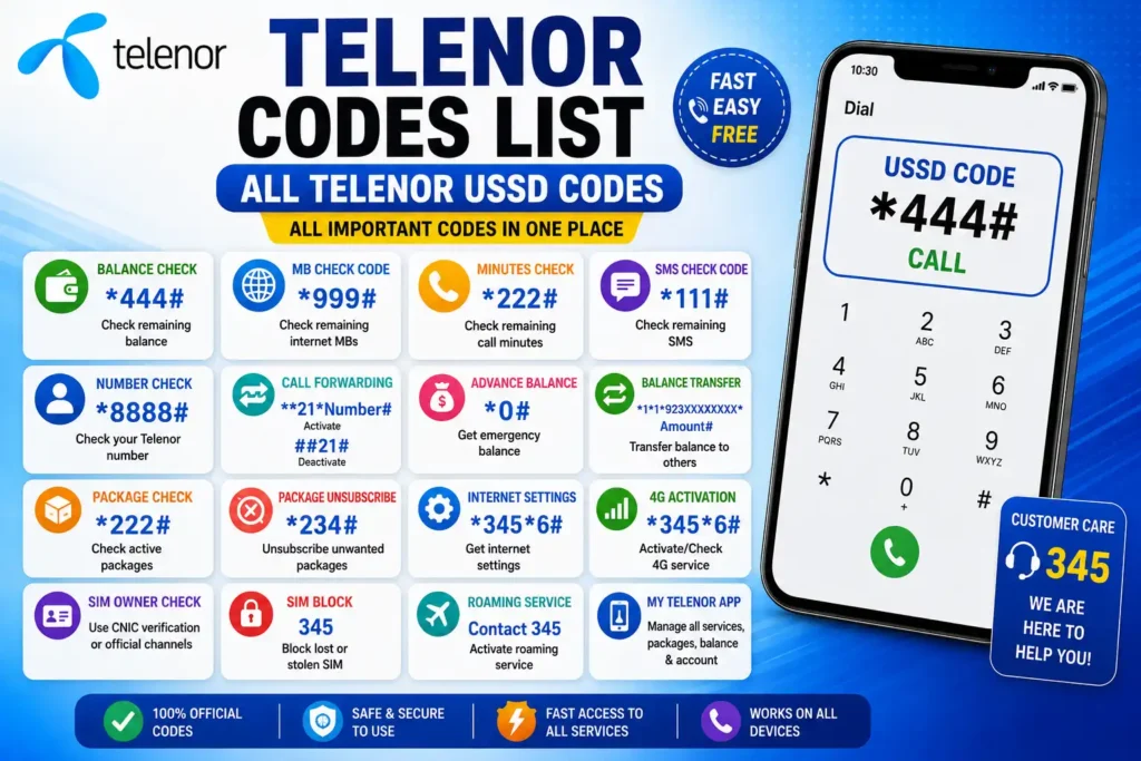 Telenor Codes List 2026