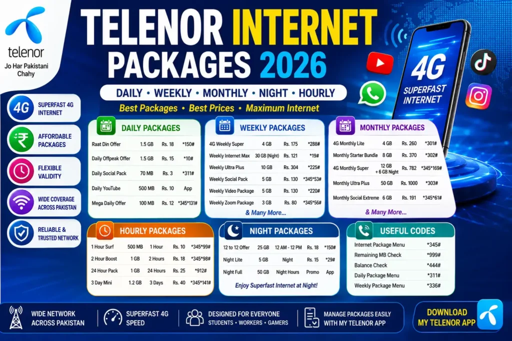 Telenor Internet Packages 2026