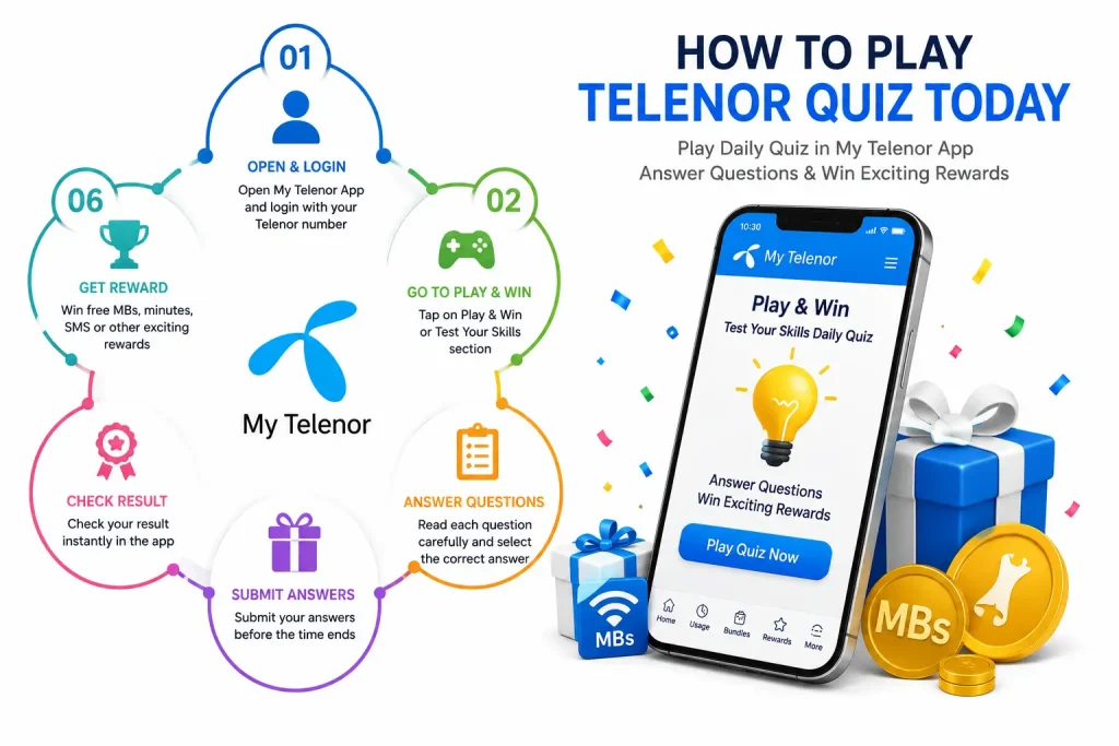 my telenor quiz today