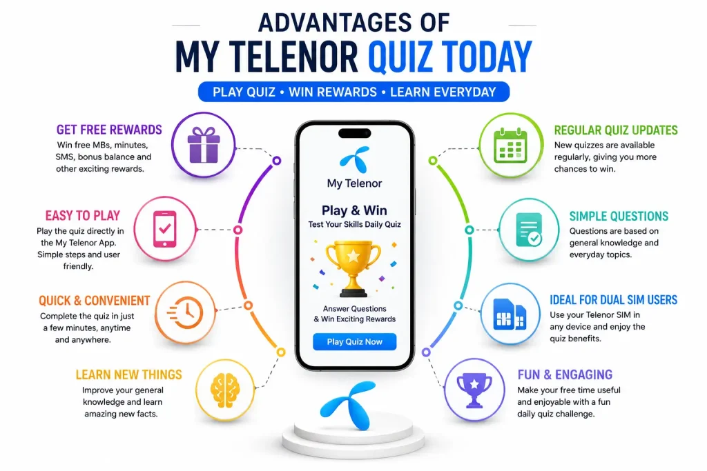 my telenor quiz today