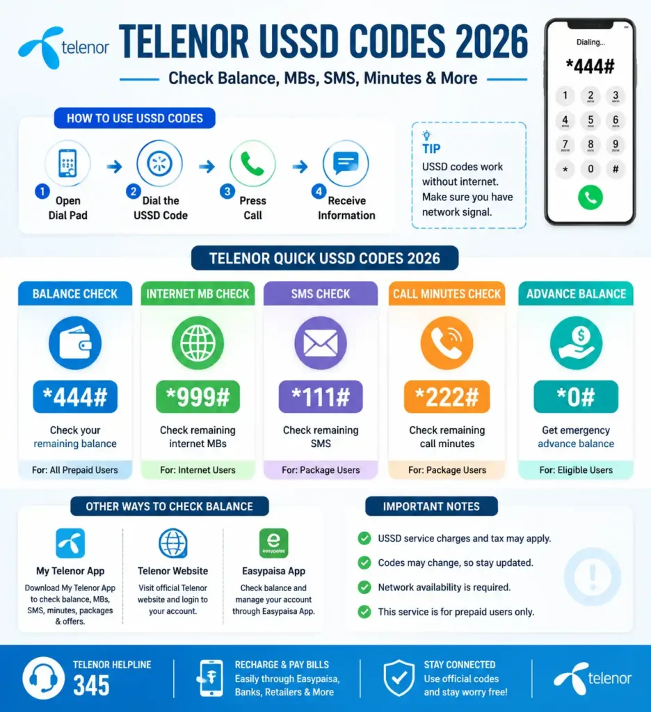 Telenor Balance Check Code