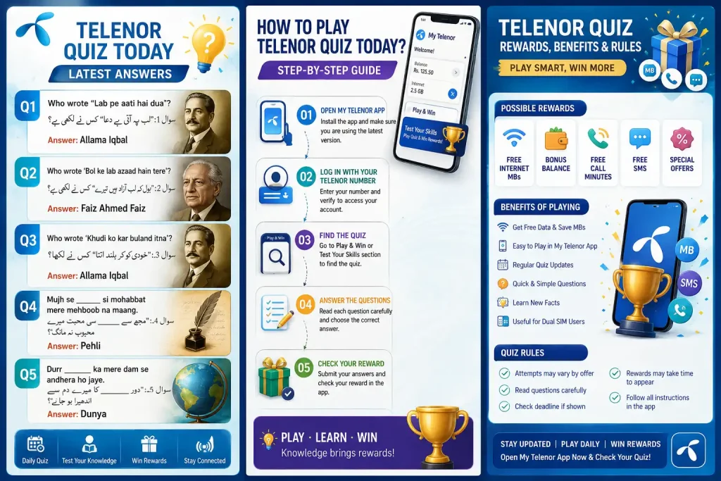 my telenor quiz today