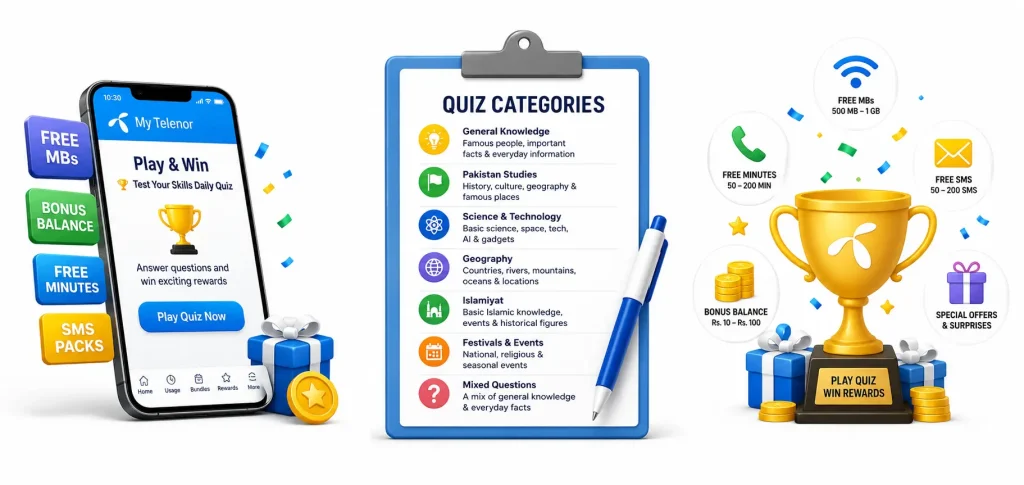 my telenor quiz today