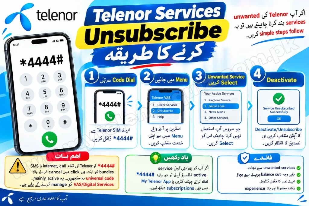 Telenor All Services Unsubscribe Code 2026