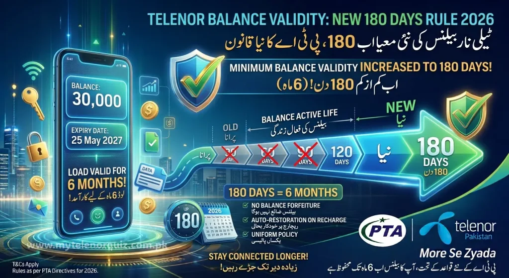 Telenor Balance Validity 2026