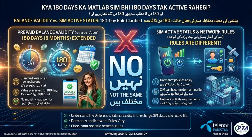 Telenor Balance Validity 2026 