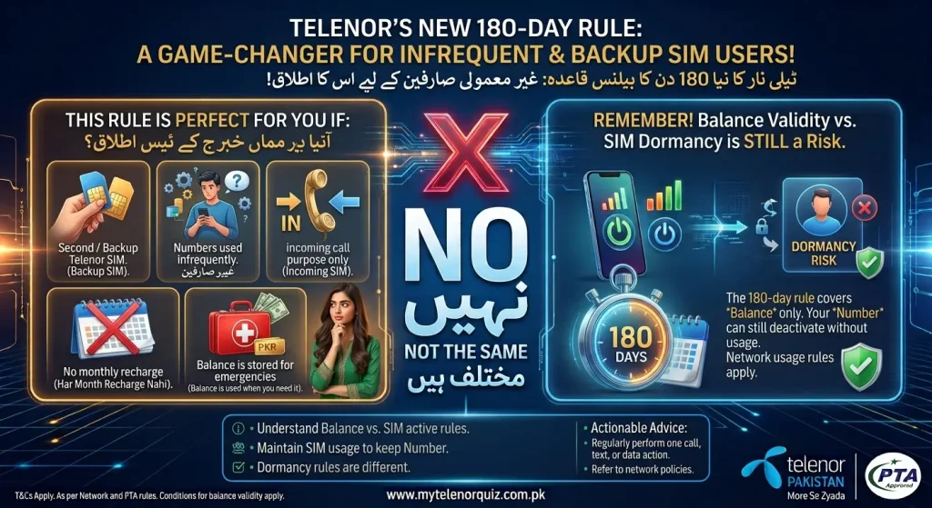 Telenor Balance Validity 2026
