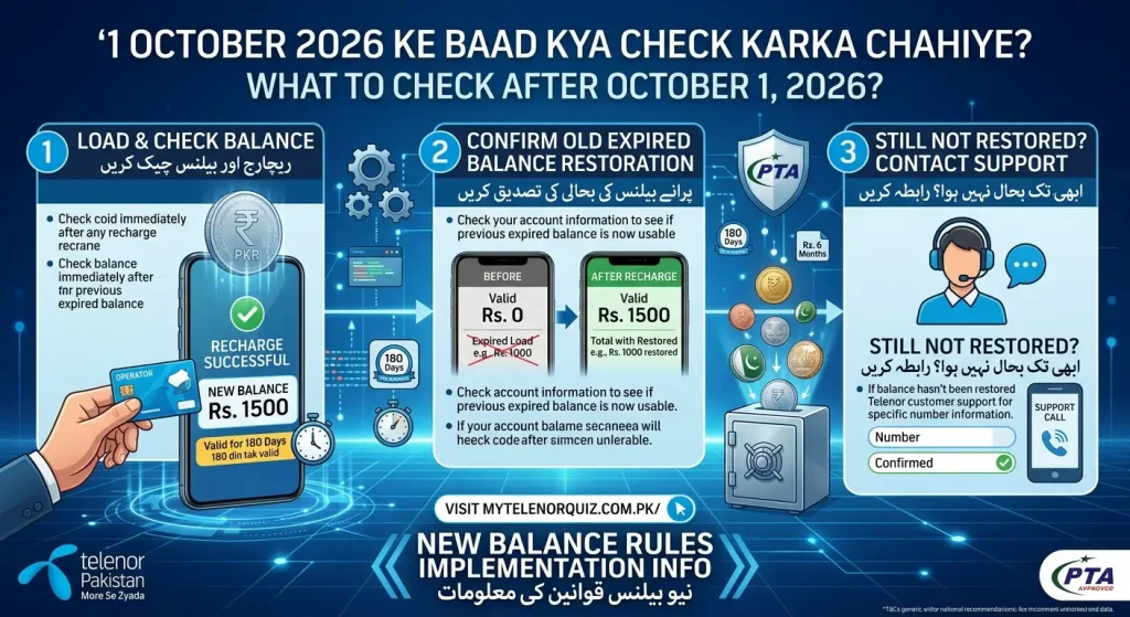 Telenor Balance Validity 2026 