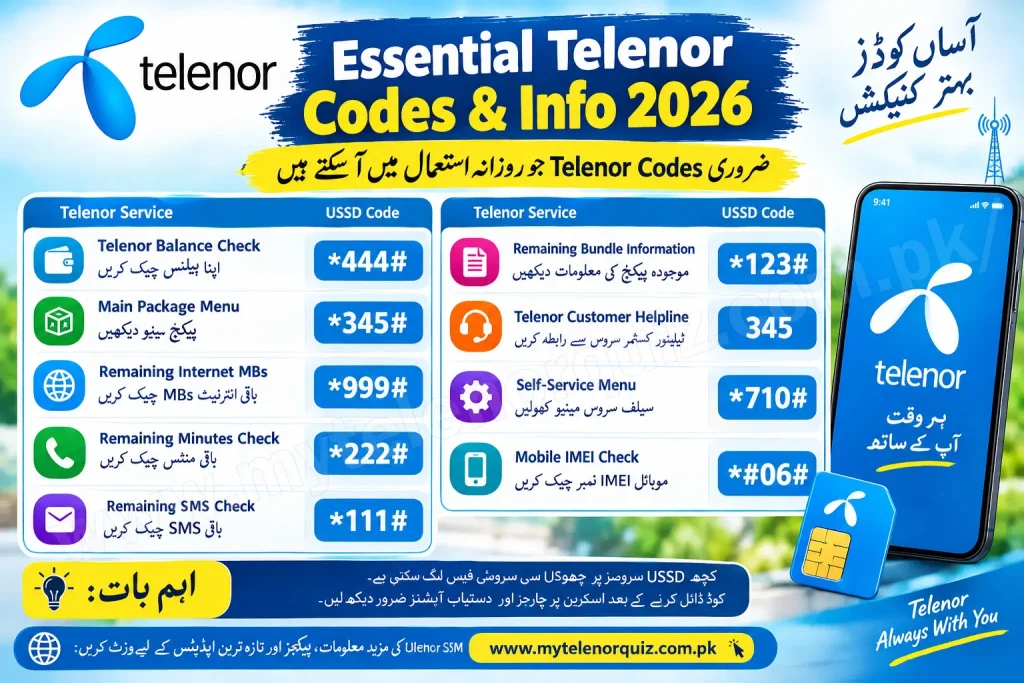 Telenor-SIM-All-Codes-Packages-2026