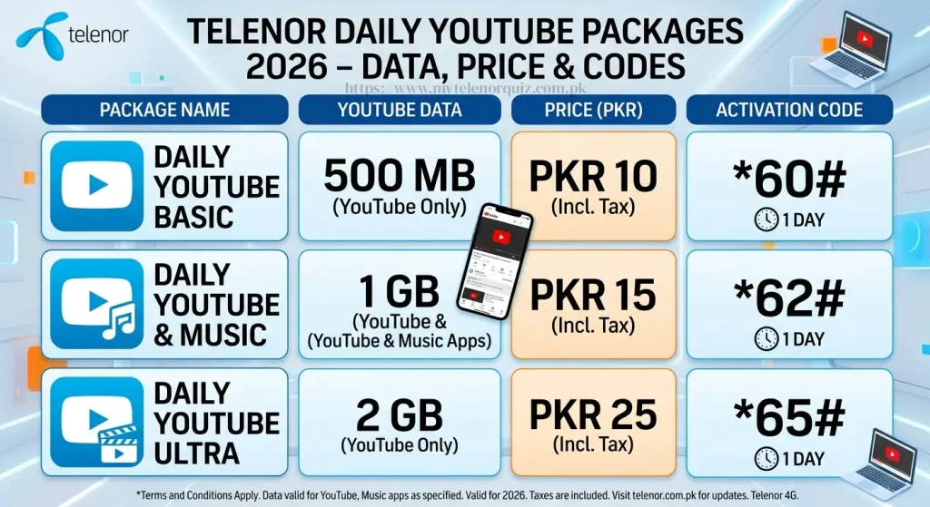 Telenor Daily Internet Packages 202