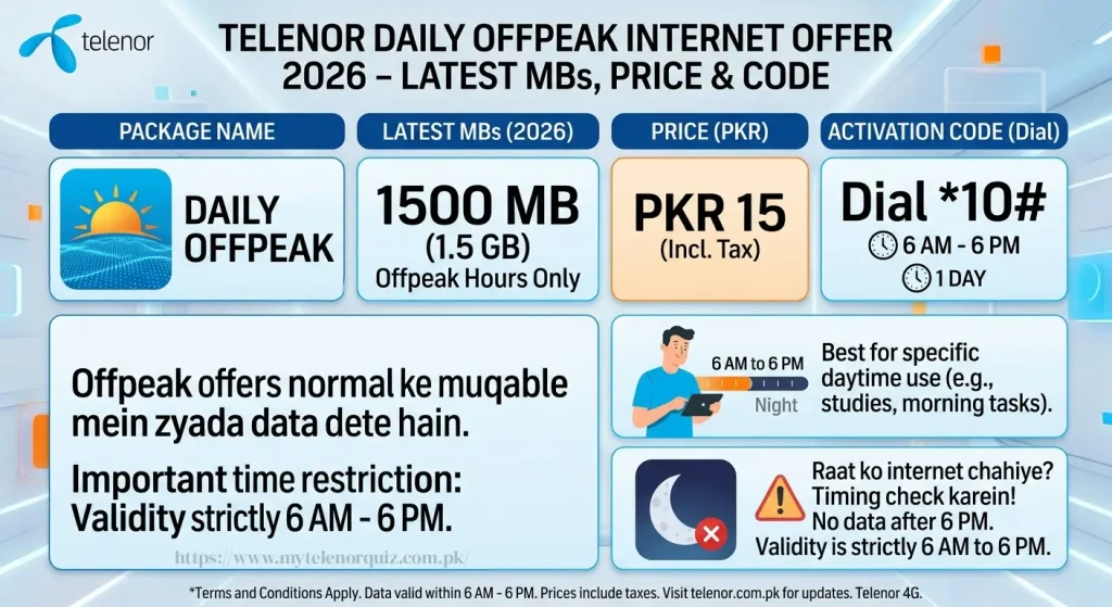 Telenor Daily Internet Packages 2026