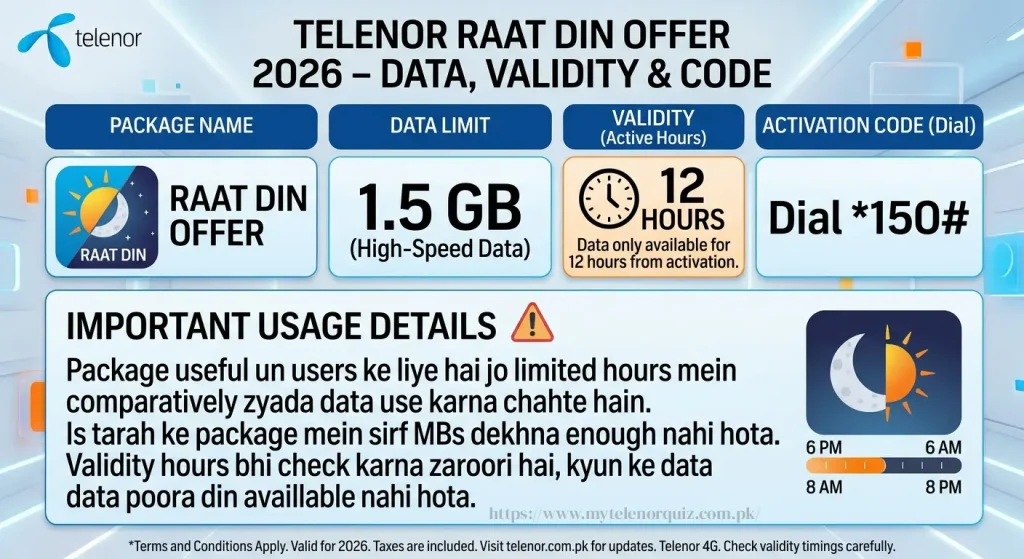 Telenor Daily Internet Packages 2026
