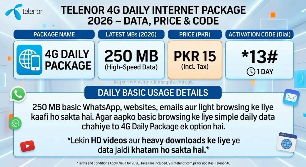 Telenor Daily Internet Packages 2026
